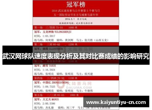 武汉网球队速度表现分析及其对比赛成绩的影响研究